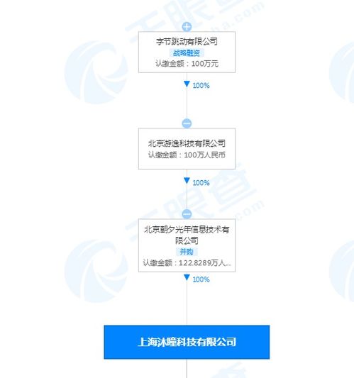 字節(jié)跳動關(guān)聯(lián)公司入股沐瞳科技，深化海外游戲與技術(shù)服務(wù)布局